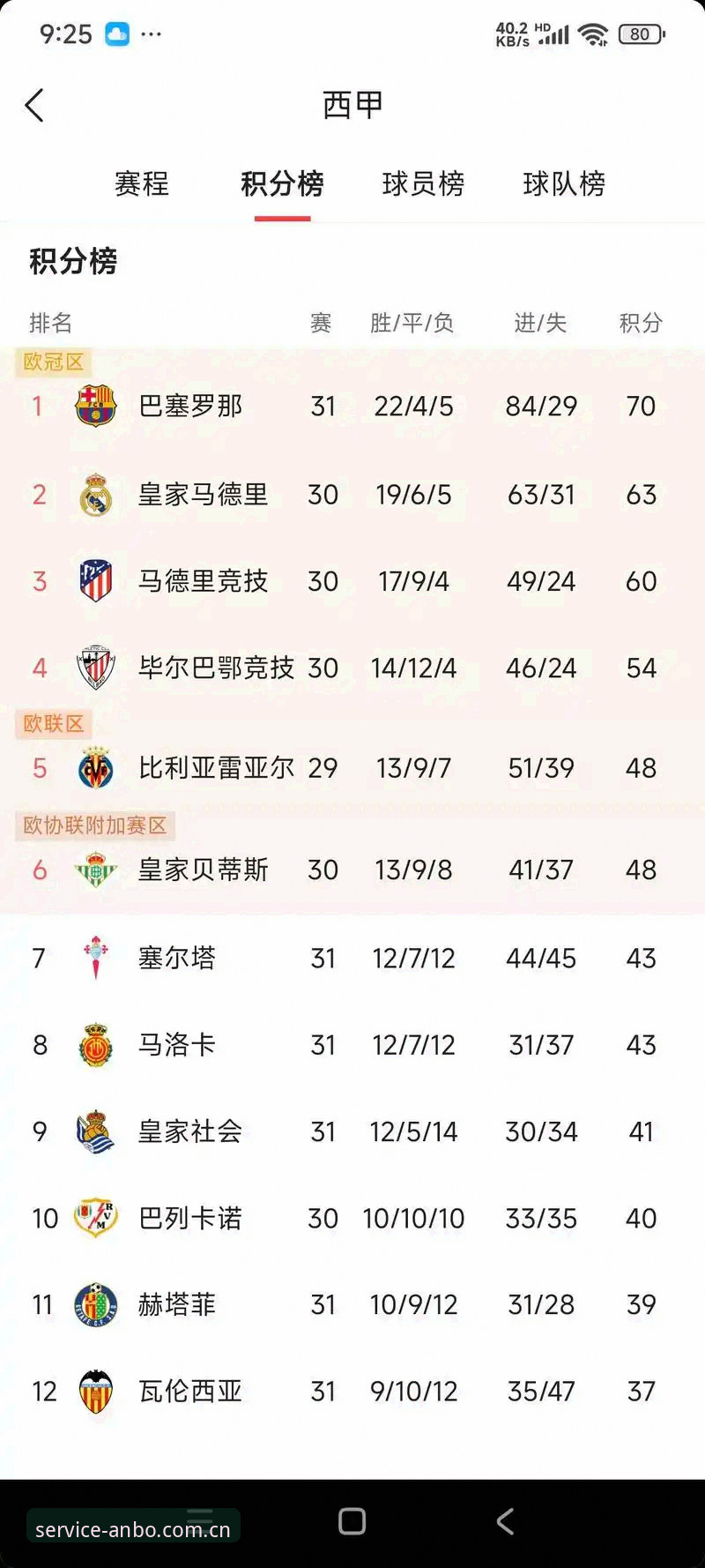 皇马大选结果揭晓：79岁弗洛伦蒂诺连任至2030年，66冠传奇延续最新动态